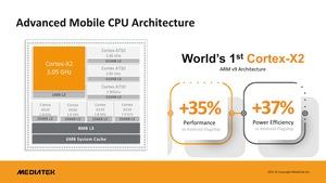 MediaTek Dimensity 9000