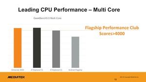 MediaTek Dimensity 9000