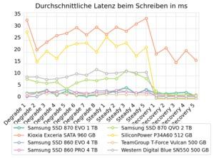 Samsung SSD 870 EVO