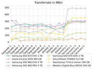 Samsung SSD 870 EVO