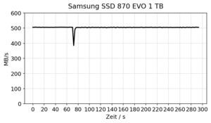 Samsung SSD 870 EVO