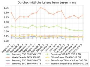 Samsung SSD 870 EVO