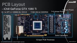 Produktpalette der GeForce GTX 1080 Ti von Inno3D