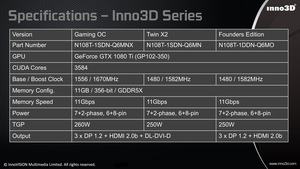 Produktpalette der GeForce GTX 1080 Ti von Inno3D