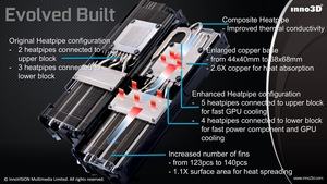 Produktpalette der GeForce GTX 1080 Ti von Inno3D