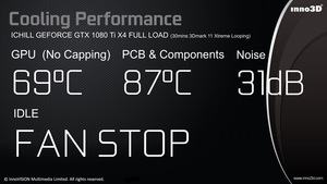 Produktpalette der GeForce GTX 1080 Ti von Inno3D