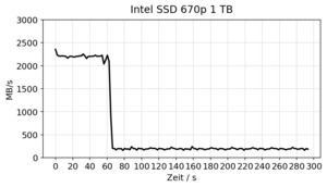 Intel SSD 670p