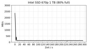 Intel SSD 670p