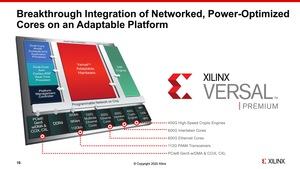 Xilinx Versal Premium