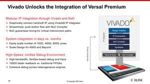 Xilinx Versal Premium