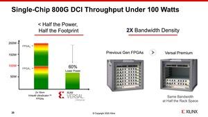 Xilinx Versal Premium