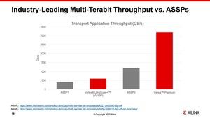 Xilinx Versal Premium