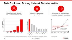 Xilinx Versal Premium