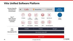 Xilinx Versal Premium