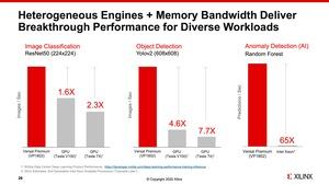 Xilinx Versal Premium