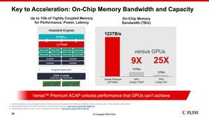 Xilinx Versal Premium