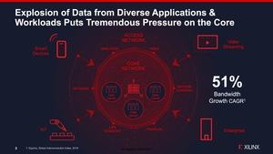 Xilinx Versal Premium