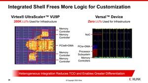 Xilinx Versal Premium