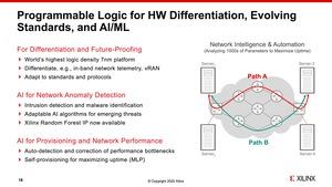 Xilinx Versal Premium