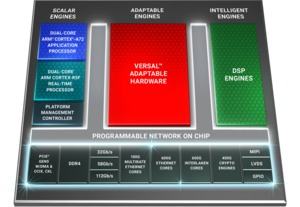 Xilinx Versal Premium