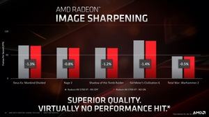 AMD Präsentation zur Radeon Software