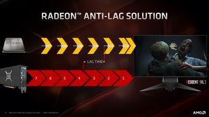 AMD Präsentation zur Radeon Software