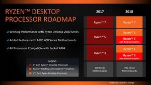 AMD CES Tech Day 2018 Ryzen Desktop Pressdeck