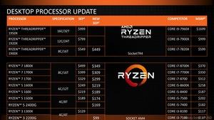 AMD CES Tech Day 2018 Ryzen Desktop Pressdeck