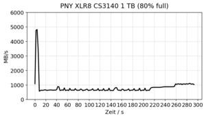 PNY XLR8 CS3140