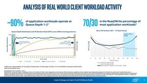 Intel Optane Memory H10