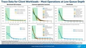 Intel Optane Memory H10