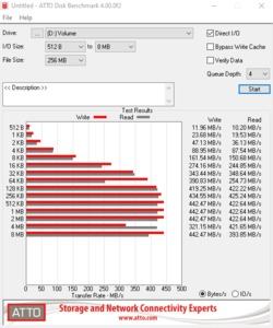 Die USB-3.2-Gen1-Performance über den X299-Chipsatz.