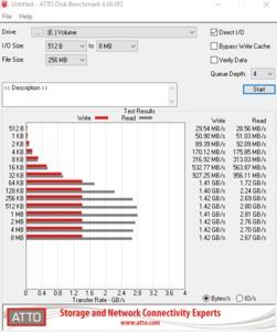 Die M.2-Performance über den X299-Chipsatz mit PCIe 3.0 x4.