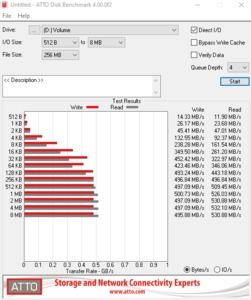 Die SATA-6GBit/s-Performance über den X299-Chipsatz.