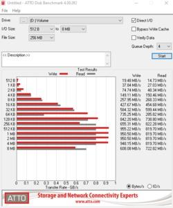 Die USB-3.2-Gen2-Performance über den ASMedia ASM3142.