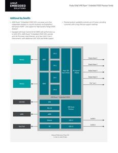 AMD veröffentlicht EPYC Embedded und Ryzen Embedded