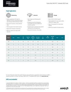 AMD veröffentlicht EPYC Embedded und Ryzen Embedded