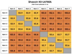 Zhaoxin KX-U6780A