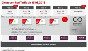 Vodafone Red XL mit ungedrosseltem Datenvolumen