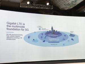 LTE wird als Basis für die Mobilfunknetze der Zukunft noch lange eine Rolle spielen