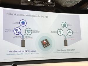 Mit dem Start von 5G geht es vor allem um die Non-Standalone option (links im Bild)