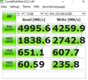 Die M.2-Performance über den X570-Chipsatz (PCIe 4.0 x4).