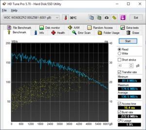 WD Blue 6 TB WD60EZRZ Benchmarks