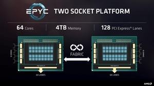 AMD EPYC-Prozessoren - Pressdeck