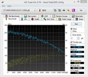 HD Tune Pro - Seagate IronWolf 14TB