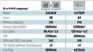 AMD EPYC 2. Generation