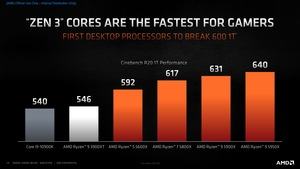 AMD Ryzen 5000: Zen 3 Deep Dive