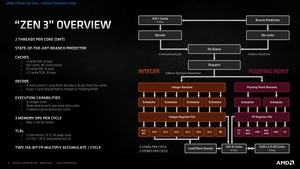 AMD Ryzen 5000: Zen 3 Deep Dive