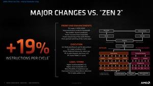 AMD Ryzen 5000: Zen 3 Deep Dive