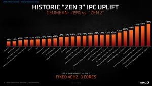 AMD Ryzen 5000: Zen 3 Deep Dive